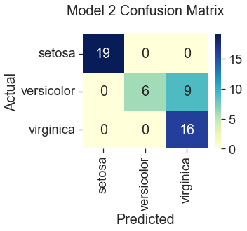 Model 2 Gradient Descent Confusion Matrix