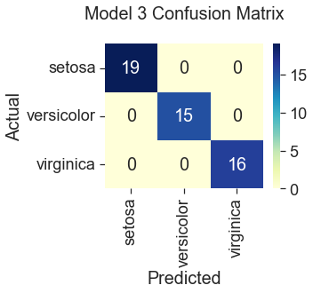 Model 3 Gradient Descent Confusion Matrix